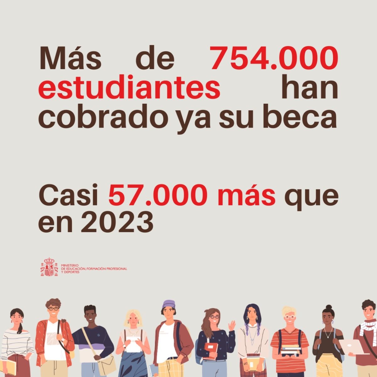 Más de 754.000 estudiantes han cobrado ya su beca