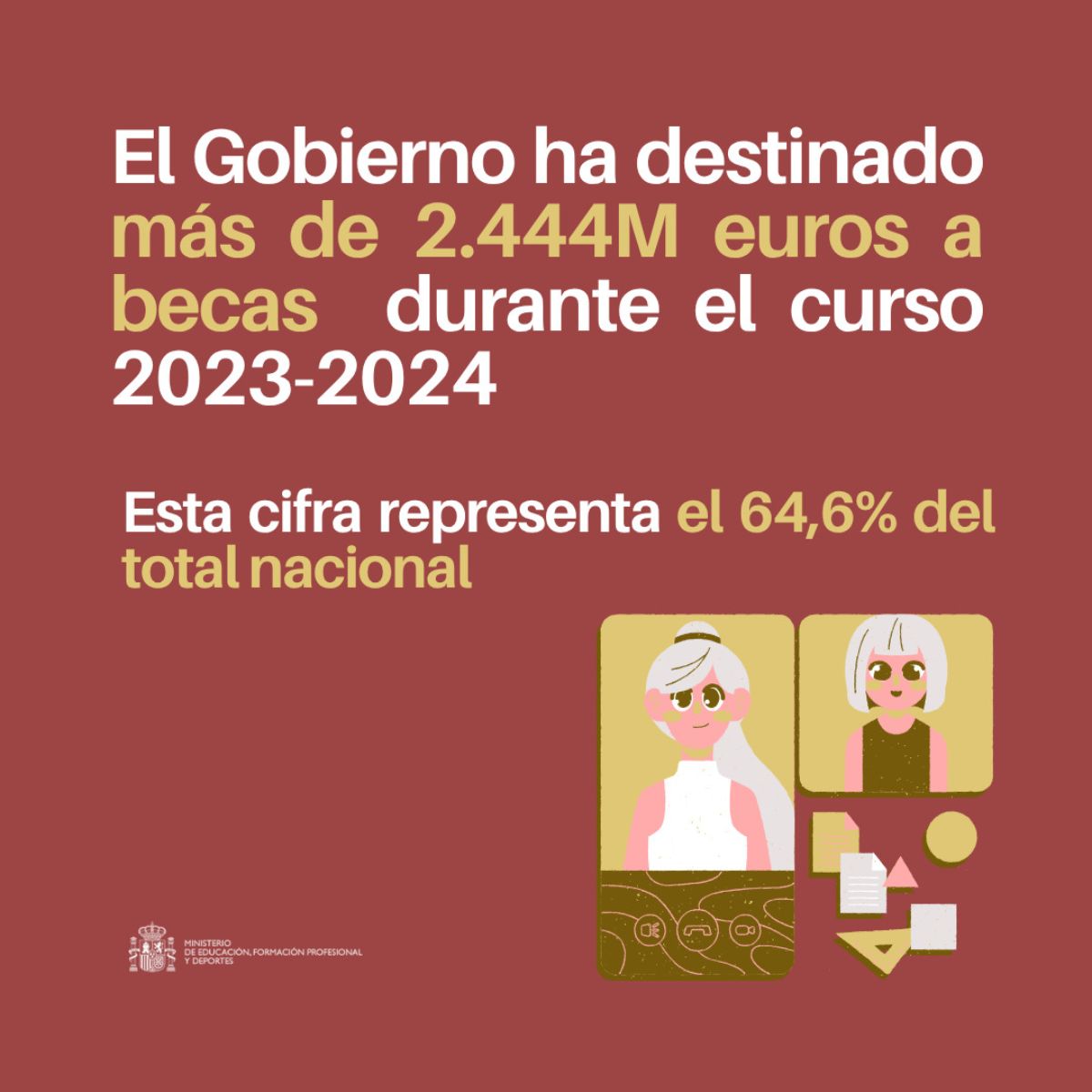 El Gobierno de España financia más del 64% del sistema estatal de becas con más de 2.444 millones de euros