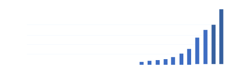 Acceso a Estadísticas