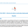 datos nacionales destacados