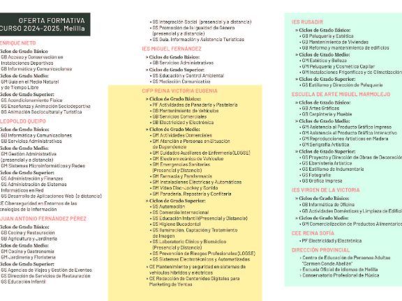 Tríptico Muestra FP-2