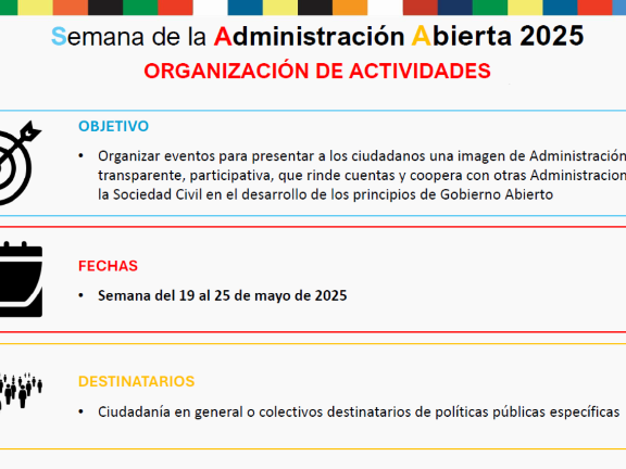 Semana Administración Abierta 2025. Organización de actividades