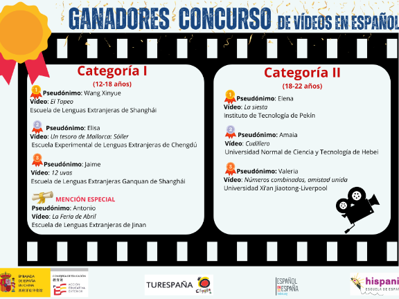 Ganadores concurso de vídeos