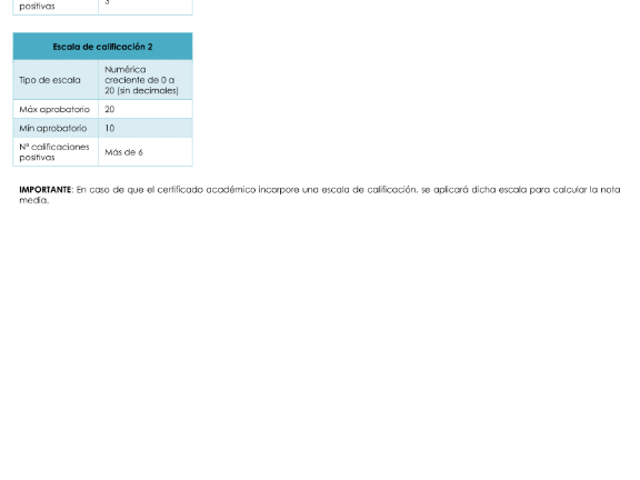 Tabla de equivalencias Portugal - España (2)
