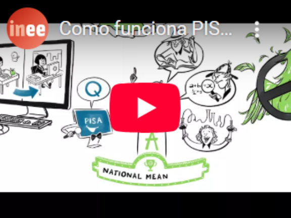 Como funciona PISA?