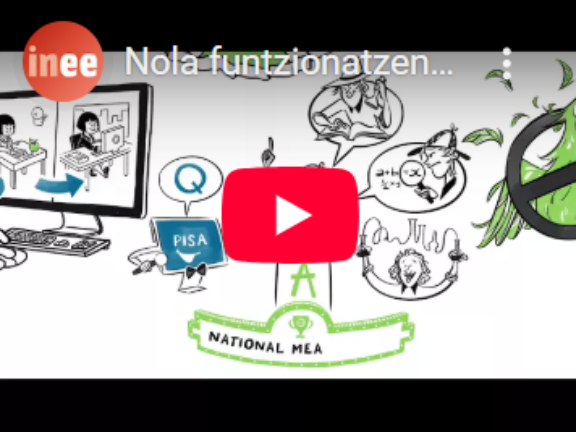 Nola funtzionatzen du PISAk