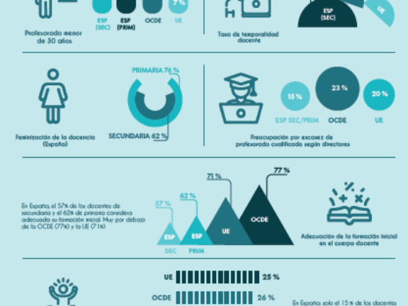 Informe español