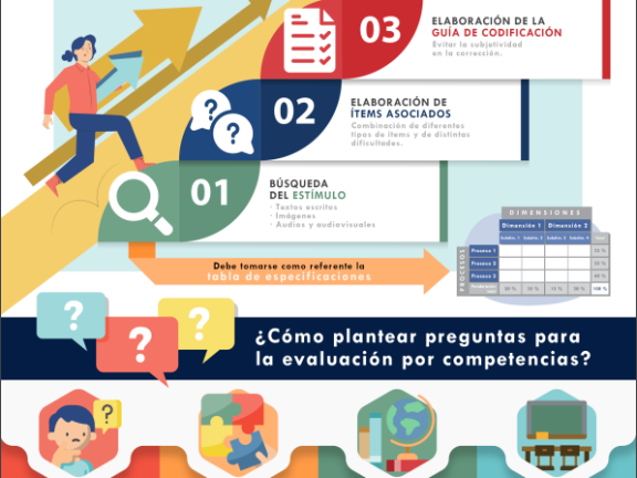 Infografía sobre "¿Cómo elaborar las Pruebas de Evaluación?"