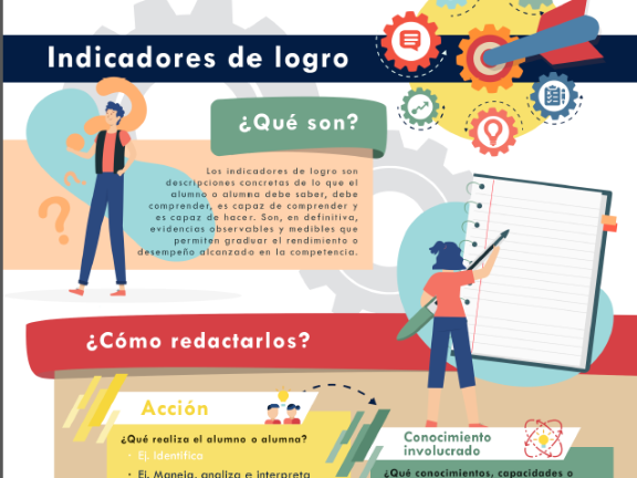 Infografía sobre la "Redacción de indicadores de logro"