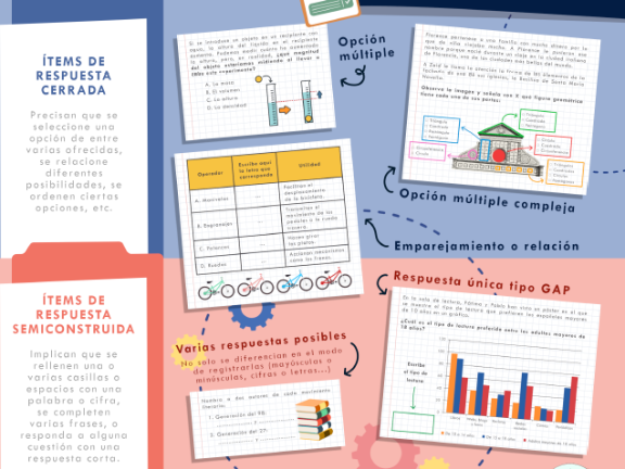 Infografía sobre "Tipos de ítems"