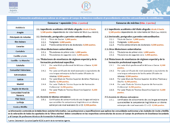 Experiencia Previa (Estabilización Concurso-Oposición)