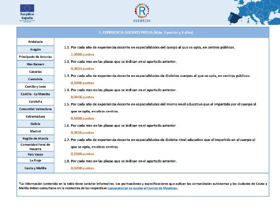Experiencia y Formación