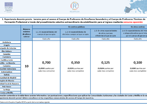 Estabilización (Concurso oposición)