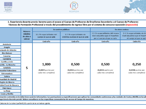 Reposición (Concurso oposición)