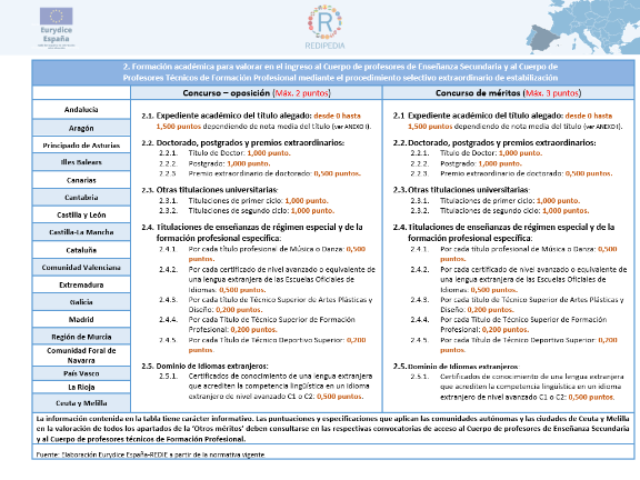 Formación académica y permanente