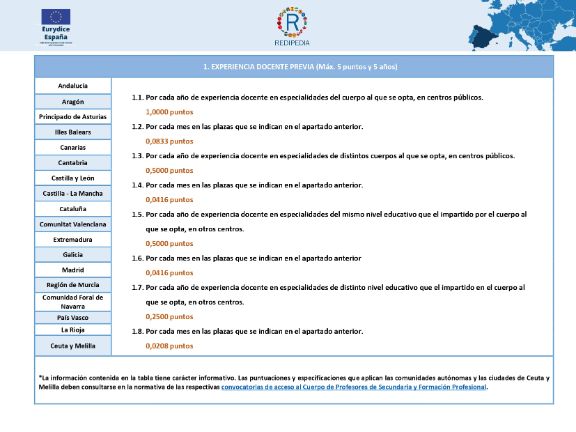 Experiencia y Formación