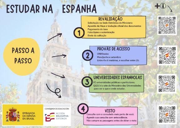 Estudar na espanha