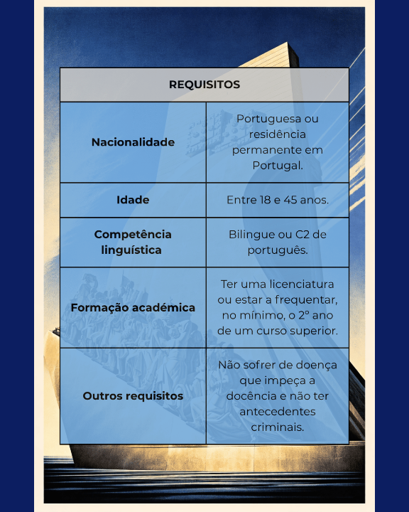 auxiliares de conversación de portugués en España condiciones