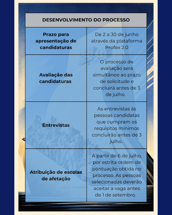 auxiliares de conversación de portugués en España condiciones