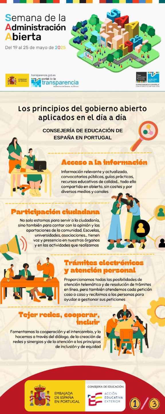 SAA 2025 - Infografía 1 de 3