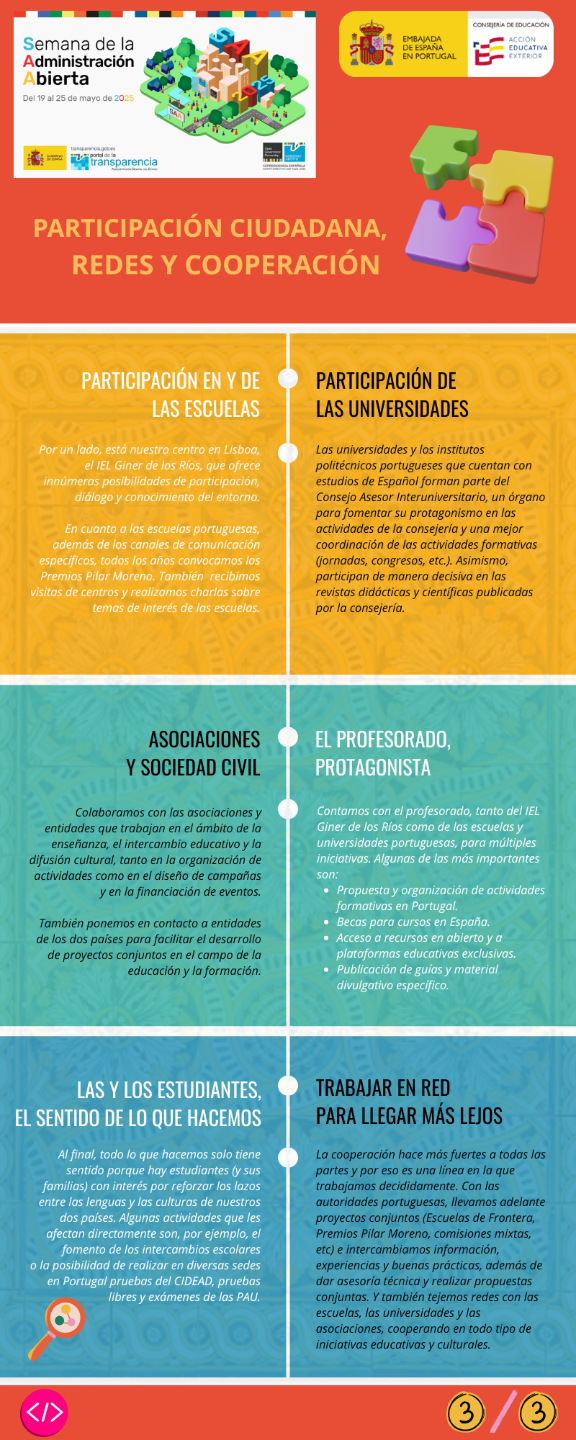 Infografía #SAA2025 participación y cooperación