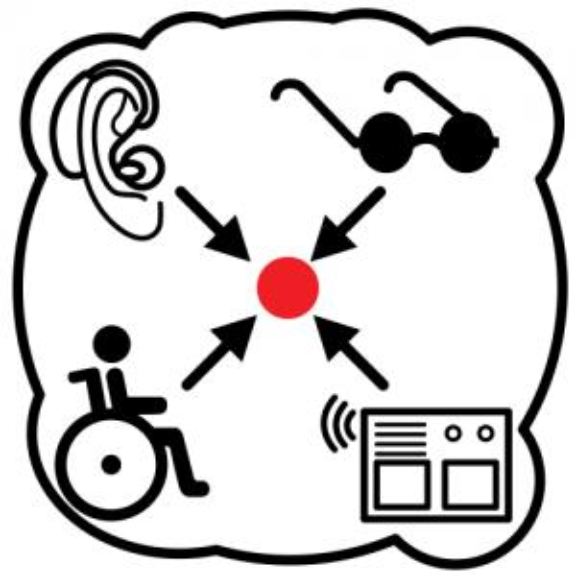  Pictograma de la accesibilidad 