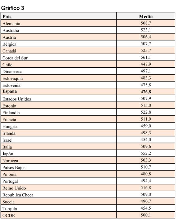 Resolución de problemas - Fotografía 3