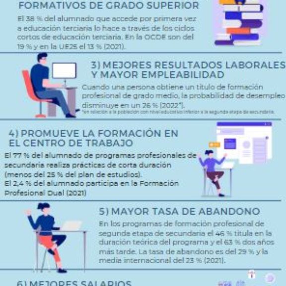 infografía formación profesional