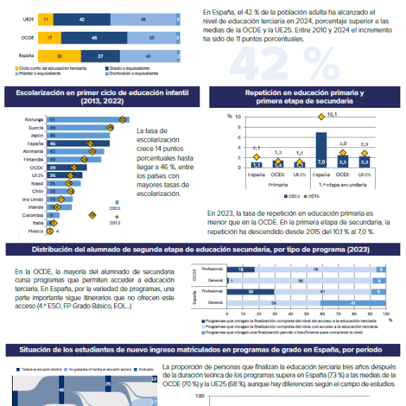 infografías panorama 2025