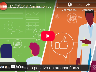 TALIS 2018. Animación con los resultados más significativos