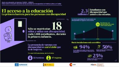 Infografía 1