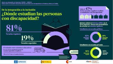 Infografía 2
