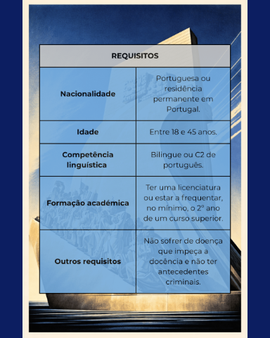 auxiliares de conversación de portugués en España condiciones