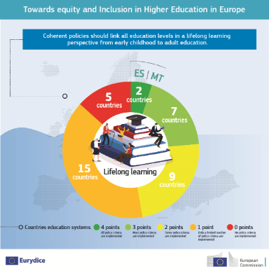 Infografía Eurydice 3