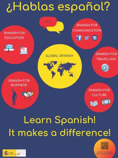 cartel ¿Hablas español?