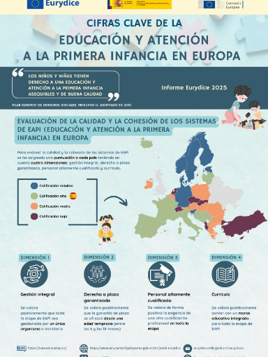 Educación y atención a la primera infancia 2025 - 1