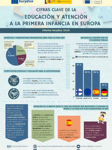 Educación y atención a la primera infancia 2025 - 3