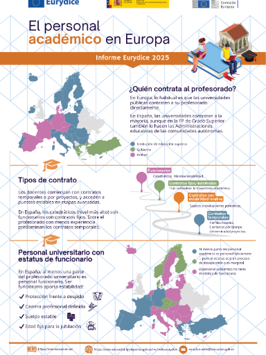 El personal académico en Europa 2025 - 1