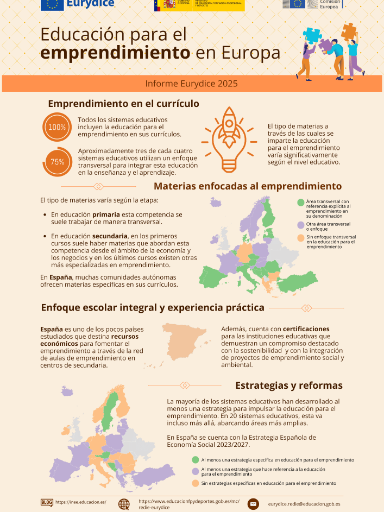 Educación para el emprendimiento en Europa 2025