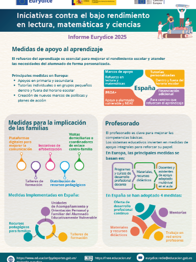 Iniciativas contra el bajo rendimiento en lectura, matemáticas y ciencias - 2