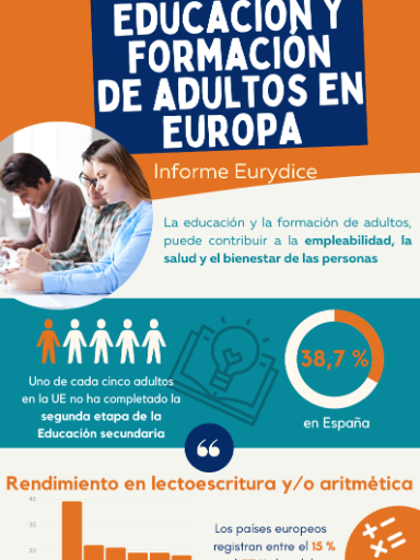 Infografía Eurydice España