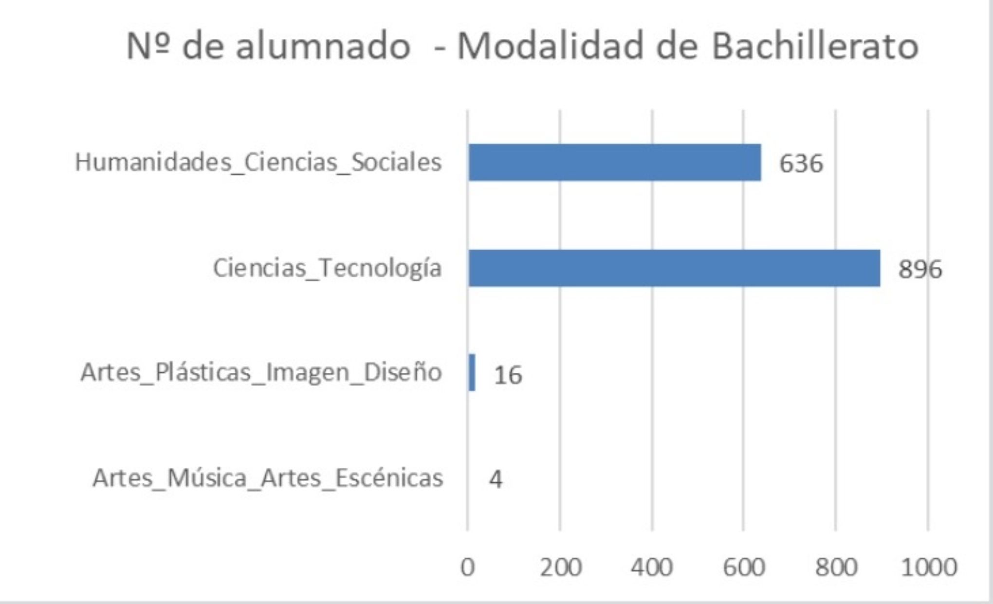 Datos alumnado_modalidad