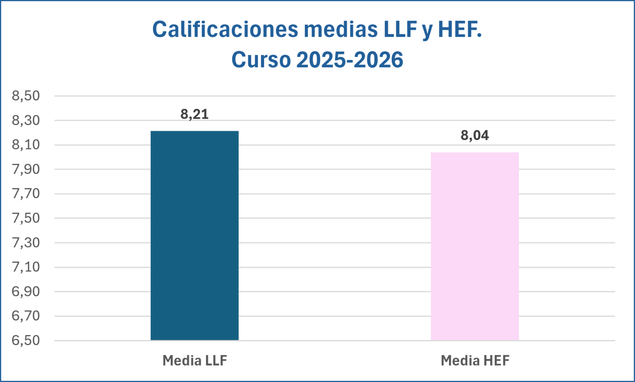 Calificación media de las materias de la prueba externa  Curso 2023-2024