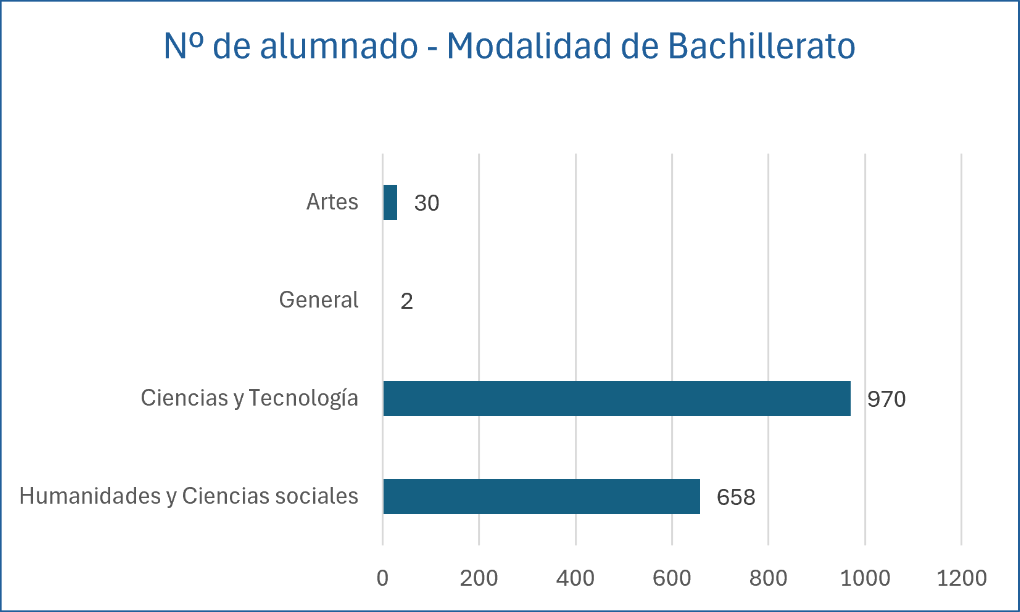 Datos alumnado_modalidad