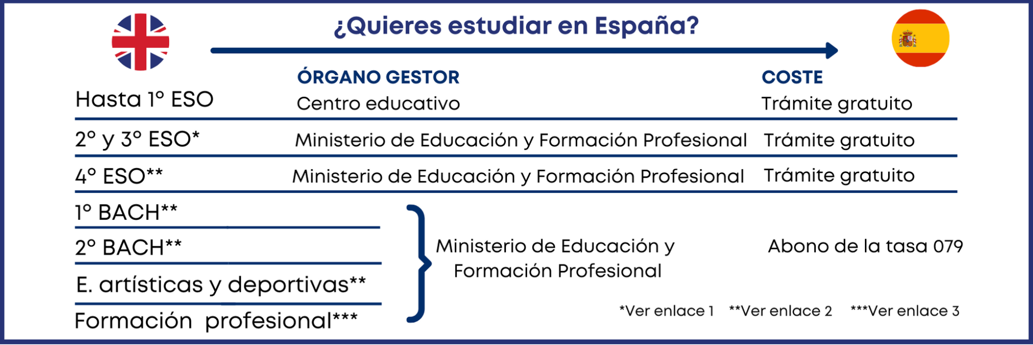 Títulos británicos no universitarios