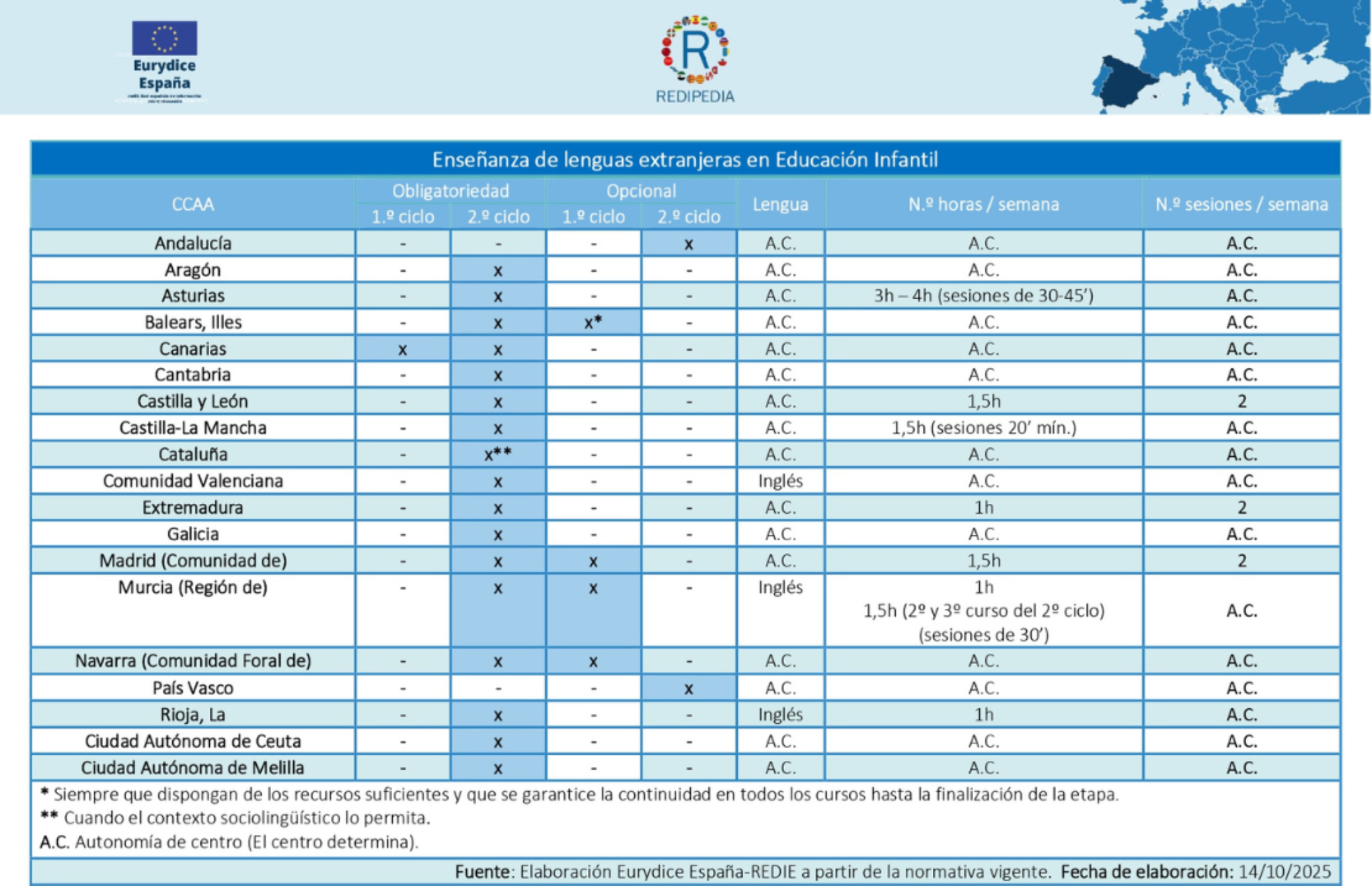 Obligatoriedad de la enseñanza de lenguas extranjeras en Educación Infantil 
