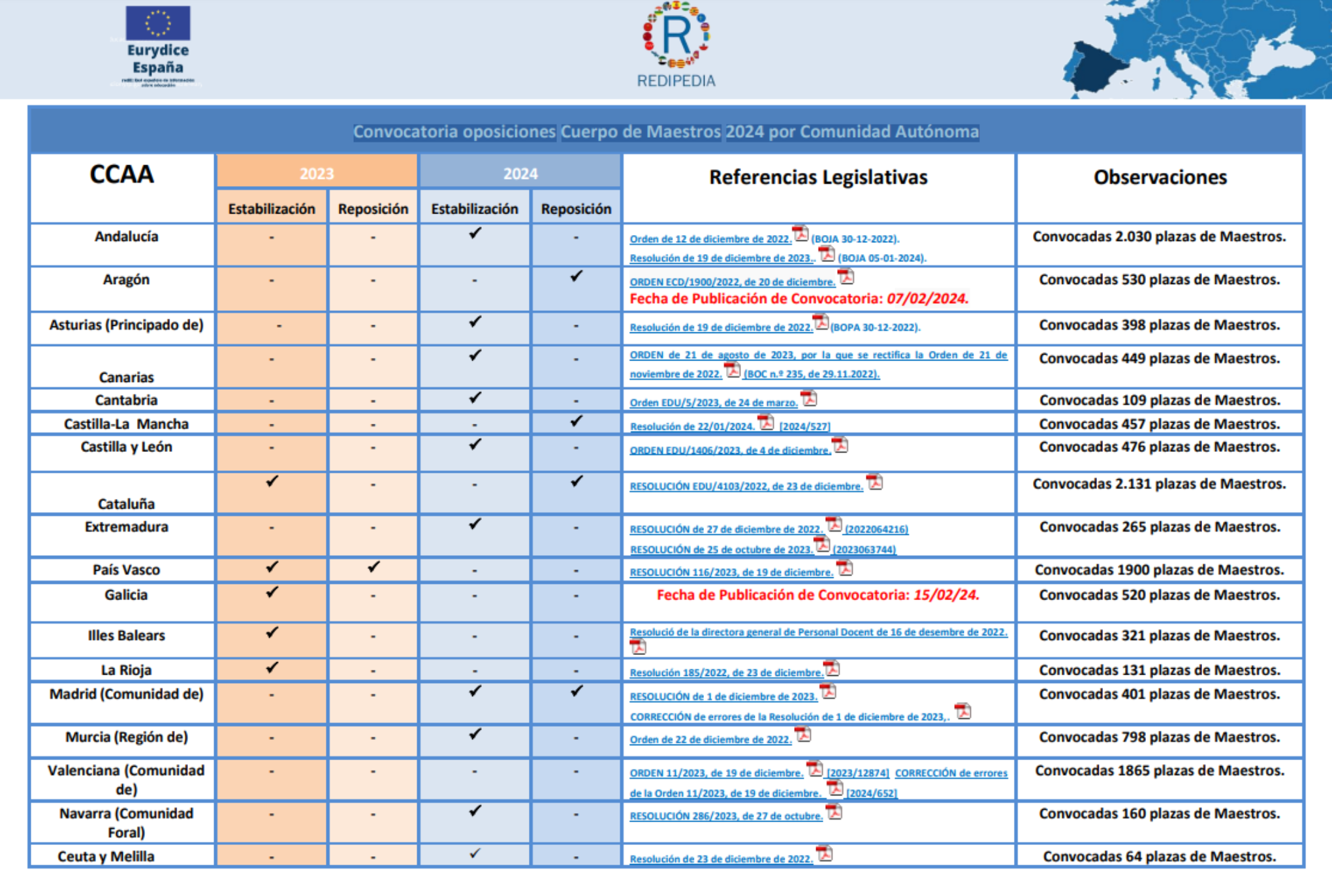 Convocatoria oposiciones Cuerpo de Maestros 2024 por Comunidad Autónoma