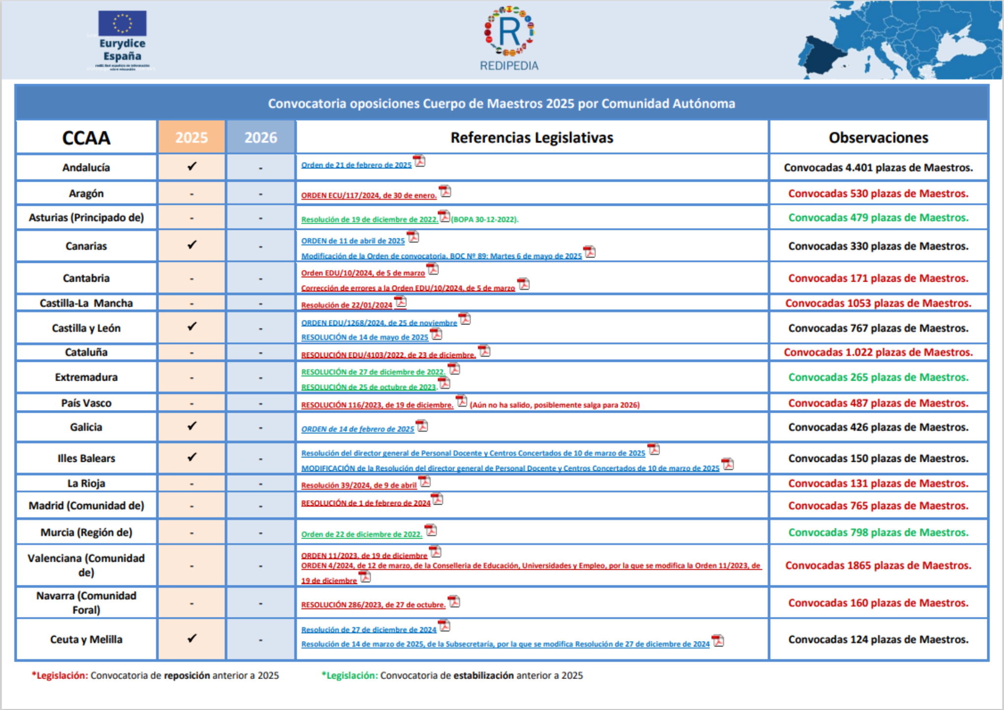 Convocatoria oposiciones Cuerpo de Maestros 2024 por Comunidad Autónoma