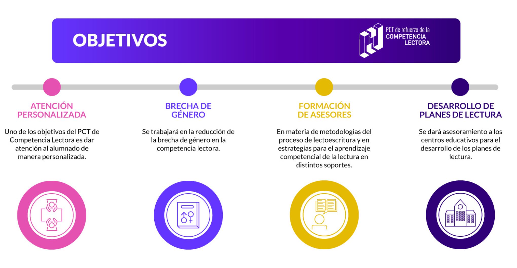 Infografía de los objetivos del PCT