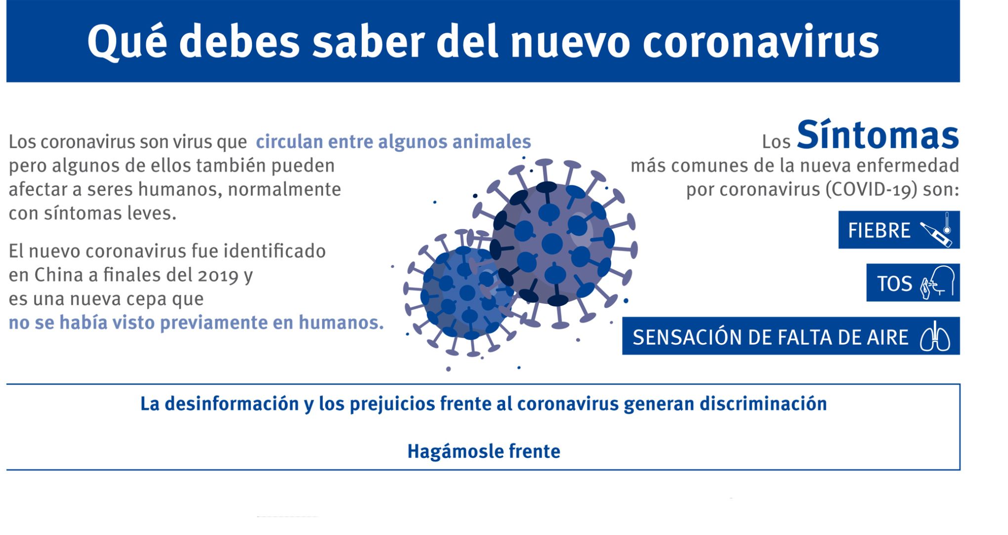 Infografía coronavirus